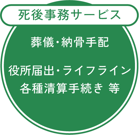 死後事務サービス